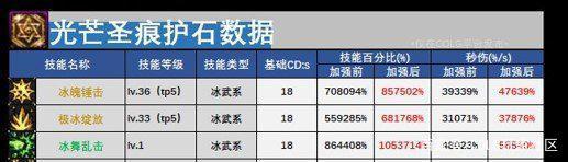 忆梦地下城私服安装教程