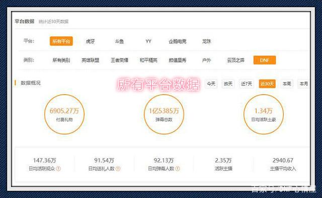 私服dnf登录黑屏(dnf登录黑屏然后闪退) 私服dnf登录黑屏(dnf登录黑屏然后闪退)
